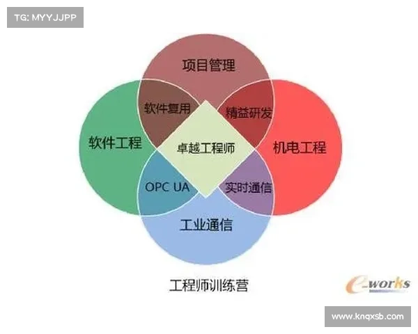 工程师在快速变化时代中全面提升职场核心竞争力的有效路径